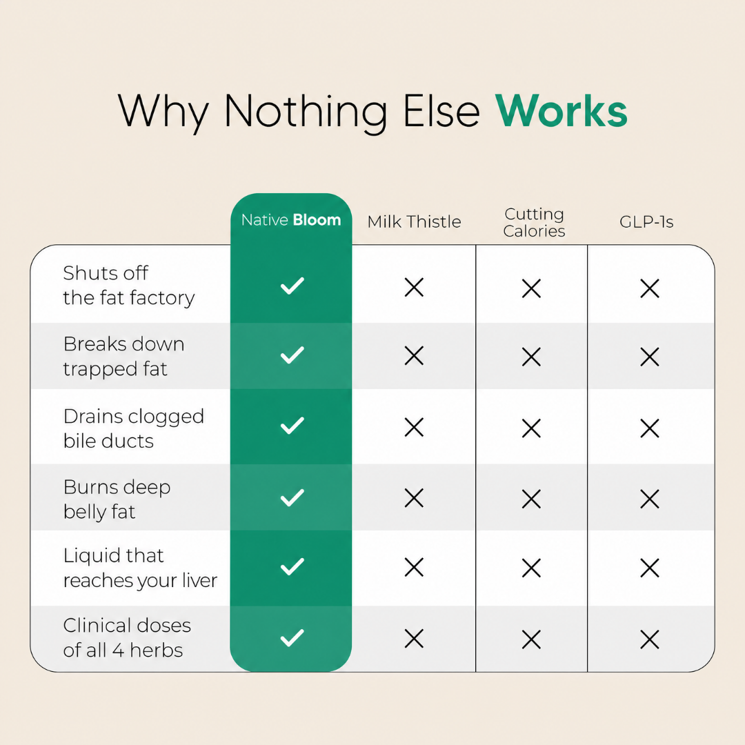 Native Bloom® Lymphatic Drainage | Slimmer Gut & Liver Support — view 6